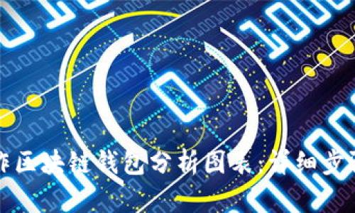如何制作区块链钱包分析图表：详细步骤与技巧