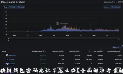 
区块链钱包密码忘记了怎么办？全面解决方案解析