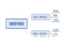 如何在区块链钱包中绑定微信：详细指南与常见
