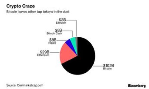   了解okcoin欧科云链：数字货币交易和区块链生态的未来 / 

 guanjianci okcoin, 欧科云链, 数字货币, 区块链 /guanjianci 

## 内容主体大纲

1. **引言**
   - 简介okcoin和欧科云链
   - 数字货币和区块链的重要性和发展

2. **okcoin的历史与发展**
   - okcoin的成立背景
   - 关键发展阶段
   - 目前的市场地位

3. **欧科云链的技术架构**
   - 基于区块链的技术特点
   - 智能合约与DApp
   - 网络安全措施

4. **okcoin的交易平台功能**
   - 用户注册与资金管理
   - 交易所的界面与功能
   - 交易策略与风险管理

5. **欧科云链的生态系统**
   - 生态系统的组成部分
   - DApp和区块链项目开发
   - 合作伙伴关系与发展方向

6. **市场分析与竞争对手**
   - 主要竞争对手与市场格局
   - okcoin在全球市场上的展望
   - 用户需求与市场变动

7. **未来展望**
   - 数字货币的未来趋势
   - okcoin与欧科云链的战略计划
   - 技术创新与市场机遇

8. **结论**
   - 总结okcoin与欧科云链的价值
   - 鼓励用户关注区块链与数字货币领域

## 深入讨论的相关问题

### 1. okcoin是如何在竞争中脱颖而出的？

okcoin自2013年成立以来，经历了多次市场波动与技术革新，逐步在国际数字货币交易市场中建立起了稳固的地位。其成功的关键在于几个方面。首先是其强大的技术背景，okcoin团队由多个区块链领域的专家组成，能够在技术创新上保持领先。其次，okcoin注重用户体验，其交易平台的界面，为用户提供了灵活多样的交易方式，适合不同层次的投资者。第三，okcoin灵活应对市场需求，及时调整策略以应对法规变化和竞争压力。比如，在保持安全性的基础上，提升交易速度和降低手续费，增强了用户黏性。此外，okcoin积极扩展国际市场，通过多语言支持和本地化服务，赢得更多海外用户。

再者，okcoin建立了多样化的金融产品，包括法币交易、杠杆交易、期货与期权等，吸引了不同风险偏好的投资者。作为一个全方位支持区块链的交易平台，okcoin还提供数字资产管理工具，帮助用户更好地管理和增值他们的数字资产。okcoin的综合实力及其持续的创新能力使其在激烈的市场竞争中脱颖而出，成为值得信赖的数字货币交易平台。

### 2. 欧科云链的核心技术特点是什么？

欧科云链的技术架构是其核心竞争力之一，基于区块链技术的高度透明性和去中心化特性，为用户提供了安全、可信的服务。首先，在技术架构上，欧科云链采用了高效的共识机制，比如PBFT（实用拜占庭容错）和PoS（权益证明），提高了交易的确认速度和网络的安全性。其次，欧科云链支持智能合约的部署，使得开发者可以在其平台上创建去中心化应用（DApp），这不仅扩展了其生态系统，也为用户提供了更多的服务选项。

此外，欧科云链注重网络安全，实施多重安全防护措施，包括身份验证、防DDoS攻击、数字资产保险等，确保用户资金的安全。通过不断提升技术标准，欧科云链逐渐成为一个综合性的区块链开放平台，为更多开发者和企业提供更广泛的业务场景。又如，欧科云链还在数据隐私保护方面采取了多项举措，确保用户信息安全，增强了平台的信任度。

### 3. 如何在okcoin平台上有效进行交易？

在okcoin平台上进行交易的步骤比较简单，但要想有效进行交易，则还需掌握一定的交易策略和风险管理方法。首先，用户需要先在okcoin平台上注册账户，并完成身份验证及资金存入。随后，用户可以选择法币交易或数字货币交易，根据市场行情选择合适的交易时机。okcoin提供了多种交易工具，例如市场单、限价单和止损单，用户可根据市场情况选用不同的交易方式。

交易时，建议用户定期关注市场动态，利用okcoin提供的市场趋势图表及技术分析工具，制定交易策略。此外，合理设置止损位和目标位是保证资金安全的重要措施，帮助用户减少损失。为了更好地管理风险，用户应控制每笔交易的资金比例，不超过其总资产的一定百分比，大多数经验丰富的交易者通常会控制在1%-3%之间。

最后，用户还可以通过okcoin的社交行情页，获取其他投资者的观点与信息，提升自己的市场分析能力。定期回顾自己的交易记录，总结经验，不断交易策略，才能真正提高交易的成功率。

### 4. 欧科云链的生态系统包含哪些关键组成部分？

欧科云链的生态系统是其成功的基础，包含多个关键组成部分。首先是底层的区块链网络，它为整个生态系统提供了去中心化的基础设施。其次，欧科云链积极支持DApp的开发，吸引了大量的开发者在其平台上创建去中心化应用，丰富了应用场景。

除此之外，欧科云链还搭建了包括钱包服务、交易所、节点服务等在内的多元化服务体系，为用户提供全面的数字资产管理解决方案。同时，欧科云链与不同的行业合作，探索区块链应用在金融、物流、版权等领域的潜力，推动行业的变革与创新。通过与高校、科研机构的合作，欧科云链还成立了多个研究实验室，致力于区块链技术的研究与发展。

最后，欧科云链通过积极构建社区生态，与用户建立紧密联系，推动更多用户参与到生态系统的建设中，形成良性的互动循环。整体来看，欧科云链的生态系统不仅为用户提供了多重选择的服务，也为开发者创造了丰厚的商机。

### 5. 竞争对手分析：okcoin与其他交易所的对比

市场上存在众多数字货币交易所，每个平台都有自己独特的优势与劣势。okcoin与一些主要竞争对手如币安、火币等进行对比，首先在交易品类和数量上，okcoin提供的交易产品比较丰富，除了常见的比特币、以太坊外，还有诸多新兴的数字货币，风格更加多样化。用户可选择自己熟悉和感兴趣的项目进行交易，提高了用户的参与感。

其次，在手续费方面，okcoin的费率相对低，尤其是对交易量较大的用户，还提供了更有竞争力的折扣政策。对于新手用户，okcoin平台的界面和易用的指导帮助降低了进入门槛，使其在用户获取上更具优势。

在安全性方面，okcoin近年来不断增强安全措施，采用多重签名、冷热钱包分离等技术来保障用户的资产安全。而其他平台也在逐步意识到这一问题，但okcoin已经建立了较为成熟的防护体系，一度形成了良好的口碑。

再者，在用户的教育和支持方面，okcoin提供多种培训资源和实时在线客服，用户的问题能够在短时内得到解决。这一点在市场上也是非常受欢迎的，尤其是在新用户逐渐增多的情况下。他们往往需要更多的指导和支持，而okcoin恰恰能满足这一需求。

### 6. 数字货币的未来发展趋势是什么？

数字货币的未来充满了机遇与挑战。从当前趋势来看，数字货币正逐渐被主流金融市场和实体经济认可与采用。各国政府开始探索央行数字货币（CBDC）的可能性，尤其是在疫情后，数字化支付需求大增，推动了数字货币的快速发展。

同时，区块链技术作为数字货币的基础，正在不断改革传统行业，提升透明度与效率。未来，更多的企业可能会通过区块链来解决跨境支付、供应链管理等问题，促进各行业的数字化转型。此外，DeFi（去中心化金融）和NFT（非同质化代币）等新兴模式正在崛起，引发了更多的投资与关注。人们对于数字资产的理解不断加深，也推动了相关投资产品的多样化。

然而，数字货币的发展也面临监管政策的不确定性。各国政府和金融机构均在探索如何有效监管这一新兴市场，防止洗钱、税务逃漏及其他风险。因此，未来的数字货币市场将在合规与创新之间找到一个平衡点，推动行业的健康发展。

总的来看，数字货币的未来充满了希望，okcoin和欧科云链作为行业内的重要参与者，将在这一过程中发挥越来越关键的作用，帮助更多用户拥抱数字经济的未来。 

以上内容涉及到okcoin和欧科云链在数字货币交易和区块链生态系统中的角色，可以为用户提供更全面深入的理解。通过持续跟进和研究，能够更好地把握这一快速发展的市场。