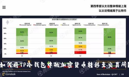 如何将TP冷钱包中的加密货币转移至交易所？