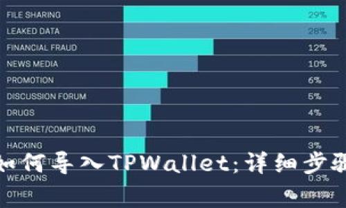 : 换手机后如何导入TPWallet：详细步骤与注意事项