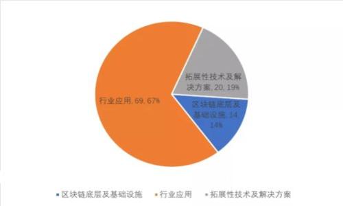 如何高效使用USDT区块查询网站 - 完整指南