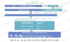 思考一个且的  如何将TPWallet中的资金提现到马蹄
