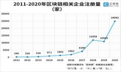   TPWallet兑换等待确认？掌握这些技巧轻松解决问