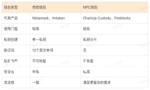 深入了解Filenet：虚拟币的创新与未来