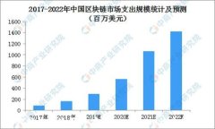 如何将ETH购买并存入TP Wallet：完整指南