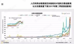   My钱包：如何选择最适合你的数字钱包