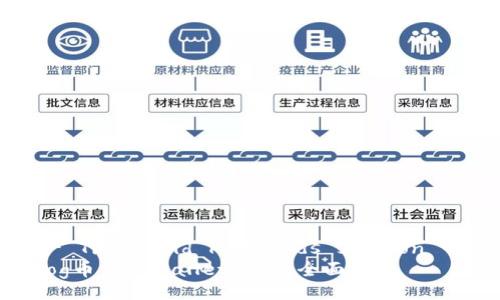-- Title and keywords section --
Dog币：TP Wallet 的最全面指南