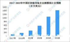 如何在TPWallet中创建火币钱包：详细步骤与实用指