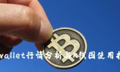 tpwallet行情分析与K线图使用指南