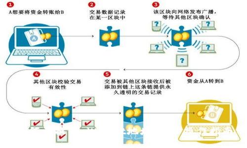 如何更换TP Wallet地址：详细操作指南