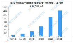 如何解决TP Wallet点击确认兑换无反应的问题