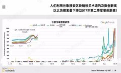 数字钱包下载完全攻略：简单步骤与注意事项