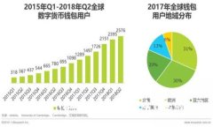 理解 Trust 和 TPWallet：加密货币钱包的比较与分析