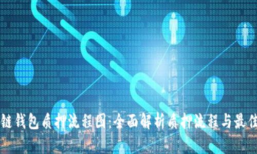 区块链钱包质押流程图：全面解析质押流程与最佳实践