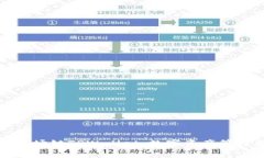 深入了解波场链TPWallet：数字资产管理的新选择