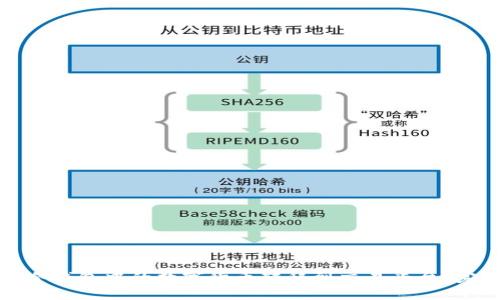 如何将冷钱包中的数字货币转移到交易平台？完整指南