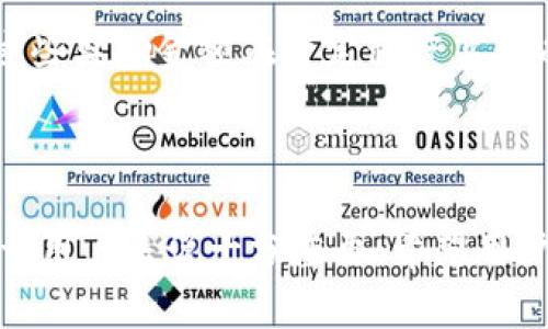   TPWallet怎么提升等级？新手指南与常见问题解答 / 

 guanjianci TPWallet, 升级, 钱包, 加密货币 /guanjianci 

## 内容主体大纲

1. **引言**
   - TPWallet简介
   - 升级的重要性

2. **TPWallet的等级体系**
   - 等级的定义
   - 各等级的特权

3. **为什么TPWallet无法升级？**
   - 常见问题分析
   - 用户操作误区

4. **解决TPWallet无法升级的步骤**
   - 检查账户状态
   - 了解升级条件
   - 正确完成所需任务

5. **常见问题解答**
   - 问题1：我该如何查看自己的当前等级？
   - 问题2：TPWallet升级过程中需要多少时间？
   - 问题3：是否有必要频繁升级自己的TPWallet？
   - 问题4：遇到技术问题该如何联系客服？
   - 问题5：升级后能获得哪些具体的福利？
   - 问题6：是否可以通过推荐好友来提升等级？

6. **总结**
   - 重申TPWallet的价值与重要性
   - 鼓励用户采取行动

## 引言

### TPWallet简介

TPWallet是一款专注于加密货币的数字货币钱包，不仅支持多种币种，还具有丰富的功能，包括资产管理、交易记录查看等。随着用户的增长，TPWallet逐渐发展为一款值得信赖和使用的数字钱包。

### 升级的重要性

在TPWallet中，用户可以通过提升账户等级来解锁更多的功能和特权，这对于活跃用户尤其重要。因此，许多人在使用TPWallet的过程中，会遇到“无法升级”的情况。

## TPWallet的等级体系

### 等级的定义

TPWallet的等级体系通常分为初级、中级和高级，用户的等级越高，所获得的特权和服务越多。

### 各等级的特权

例如，初级用户可能只能进行基础的数字资产管理，而中级和高级用户可以享受更低的交易手续费和更高的交易限额。

## 为什么TPWallet无法升级？

### 常见问题分析

很多用户会发现自己的TPWallet无法升级，可能是由于以下原因造成的。

### 用户操作误区

有些用户可能对TPWallet的升级条件不够了解，因此在操作时出现误区，从而导致无法完成升级。

## 解决TPWallet无法升级的步骤

### 检查账户状态

首先，用户应当检查自己的账户状态，确保没有未解决的问题，如交易纠纷或账户异常。

### 了解升级条件

其次，了解TPWallet的升级条件，如需完成的任务、所需的时间等，确保满足这些要求。

### 正确完成所需任务

最后，用户需要认真执行各项任务，如注册验证、资产存入等，以顺利完成升级过程。

## 常见问题解答

### 问题1：我该如何查看自己的当前等级？

查看当前等级的方法

要查看自己的TPWallet当前等级，用户可以登陆TPWallet账户，在个人账户信息中找到等级相关信息，系统会详细显示您的当前等级以及所需的条件。

### 问题2：TPWallet升级过程中需要多少时间？

升级过程的时间因素

TPWallet的升级时间因用户所需完成的任务和条件而异。一般情况下，用户在完成所有条件后，系统会在24小时内处理升级请求，但在高峰期可能需要更长时间。

### 问题3：是否有必要频繁升级自己的TPWallet？

频繁升级的必要性分析

虽然频繁升级TPWallet账户可以带来新的特权和功能，但用户应评估自身使用情况的实际需求。对于经常进行大额交易或使用高级功能的用户来说，升级非常必要，但对于通常只进行小额交易的用户，频繁升级可能并不是一个好的选择。

### 问题4：遇到技术问题该如何联系客服？

联系客服的方式

如果在升级过程中遇到技术问题，用户可以通过TPWallet官方网站上的客服支持通道进行询问，建议提供详细的操作步骤和截图，以便客服人员更快地解决问题。

### 问题5：升级后能获得哪些具体的福利？

升级后的福利

TPWallet不同等级之间的福利差异可能包括更低的交易手续费、更高的提现限额、专属客服支持等。这些福利对于频繁使用TPWallet的用户来说非常重要，能够有效提高资产管理的效率。

### 问题6：是否可以通过推荐好友来提升等级？

推荐好友与等级提升的关系

TPWallet设有推荐好友的奖励机制，用户可以通过邀请好友注册且进行交易，来获取一定的奖励金额。这些奖励金额在一定程度上可以帮助用户更快地达到升级条件。

## 总结

TPWallet的等级提升直接影响到用户能够享受到的服务和功能，了解和解决升级过程中的常见问题对于用户来说十分重要。希望用户了解并采取行动，充分利用TPWallet提供的丰富功能，实现数字资产的有效管理。