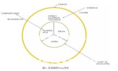   TPWallet怎么提升等级？新手指南与常见问题解答