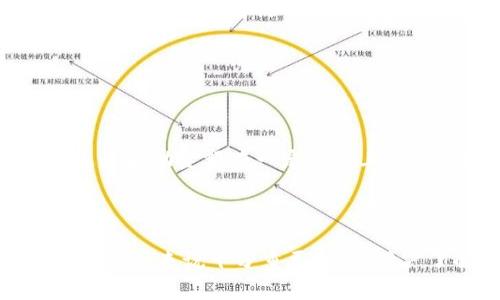   TPWallet怎么提升等级？新手指南与常见问题解答 / 

 guanjianci TPWallet, 升级, 钱包, 加密货币 /guanjianci 

## 内容主体大纲

1. **引言**
   - TPWallet简介
   - 升级的重要性

2. **TPWallet的等级体系**
   - 等级的定义
   - 各等级的特权

3. **为什么TPWallet无法升级？**
   - 常见问题分析
   - 用户操作误区

4. **解决TPWallet无法升级的步骤**
   - 检查账户状态
   - 了解升级条件
   - 正确完成所需任务

5. **常见问题解答**
   - 问题1：我该如何查看自己的当前等级？
   - 问题2：TPWallet升级过程中需要多少时间？
   - 问题3：是否有必要频繁升级自己的TPWallet？
   - 问题4：遇到技术问题该如何联系客服？
   - 问题5：升级后能获得哪些具体的福利？
   - 问题6：是否可以通过推荐好友来提升等级？

6. **总结**
   - 重申TPWallet的价值与重要性
   - 鼓励用户采取行动

## 引言

### TPWallet简介

TPWallet是一款专注于加密货币的数字货币钱包，不仅支持多种币种，还具有丰富的功能，包括资产管理、交易记录查看等。随着用户的增长，TPWallet逐渐发展为一款值得信赖和使用的数字钱包。

### 升级的重要性

在TPWallet中，用户可以通过提升账户等级来解锁更多的功能和特权，这对于活跃用户尤其重要。因此，许多人在使用TPWallet的过程中，会遇到“无法升级”的情况。

## TPWallet的等级体系

### 等级的定义

TPWallet的等级体系通常分为初级、中级和高级，用户的等级越高，所获得的特权和服务越多。

### 各等级的特权

例如，初级用户可能只能进行基础的数字资产管理，而中级和高级用户可以享受更低的交易手续费和更高的交易限额。

## 为什么TPWallet无法升级？

### 常见问题分析

很多用户会发现自己的TPWallet无法升级，可能是由于以下原因造成的。

### 用户操作误区

有些用户可能对TPWallet的升级条件不够了解，因此在操作时出现误区，从而导致无法完成升级。

## 解决TPWallet无法升级的步骤

### 检查账户状态

首先，用户应当检查自己的账户状态，确保没有未解决的问题，如交易纠纷或账户异常。

### 了解升级条件

其次，了解TPWallet的升级条件，如需完成的任务、所需的时间等，确保满足这些要求。

### 正确完成所需任务

最后，用户需要认真执行各项任务，如注册验证、资产存入等，以顺利完成升级过程。

## 常见问题解答

### 问题1：我该如何查看自己的当前等级？

查看当前等级的方法

要查看自己的TPWallet当前等级，用户可以登陆TPWallet账户，在个人账户信息中找到等级相关信息，系统会详细显示您的当前等级以及所需的条件。

### 问题2：TPWallet升级过程中需要多少时间？

升级过程的时间因素

TPWallet的升级时间因用户所需完成的任务和条件而异。一般情况下，用户在完成所有条件后，系统会在24小时内处理升级请求，但在高峰期可能需要更长时间。

### 问题3：是否有必要频繁升级自己的TPWallet？

频繁升级的必要性分析

虽然频繁升级TPWallet账户可以带来新的特权和功能，但用户应评估自身使用情况的实际需求。对于经常进行大额交易或使用高级功能的用户来说，升级非常必要，但对于通常只进行小额交易的用户，频繁升级可能并不是一个好的选择。

### 问题4：遇到技术问题该如何联系客服？

联系客服的方式

如果在升级过程中遇到技术问题，用户可以通过TPWallet官方网站上的客服支持通道进行询问，建议提供详细的操作步骤和截图，以便客服人员更快地解决问题。

### 问题5：升级后能获得哪些具体的福利？

升级后的福利

TPWallet不同等级之间的福利差异可能包括更低的交易手续费、更高的提现限额、专属客服支持等。这些福利对于频繁使用TPWallet的用户来说非常重要，能够有效提高资产管理的效率。

### 问题6：是否可以通过推荐好友来提升等级？

推荐好友与等级提升的关系

TPWallet设有推荐好友的奖励机制，用户可以通过邀请好友注册且进行交易，来获取一定的奖励金额。这些奖励金额在一定程度上可以帮助用户更快地达到升级条件。

## 总结

TPWallet的等级提升直接影响到用户能够享受到的服务和功能，了解和解决升级过程中的常见问题对于用户来说十分重要。希望用户了解并采取行动，充分利用TPWallet提供的丰富功能，实现数字资产的有效管理。