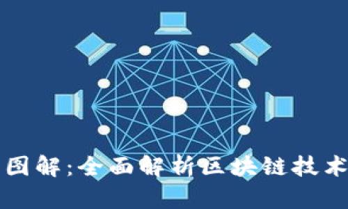 区块链钱包原理图解：全面解析区块链技术与数字资产管理