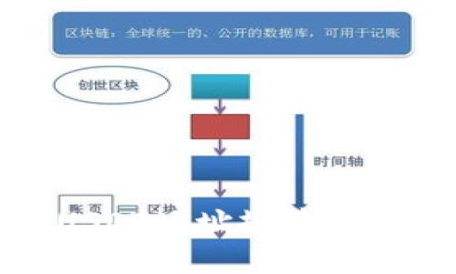 什么是USDT地址规范及其重要性