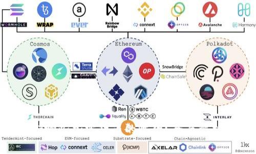 ETH钱包支持哪些加密货币的收款？全面解析与使用指南