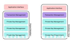 TPWallet退出后如何重新登录？解决登录问题的全面