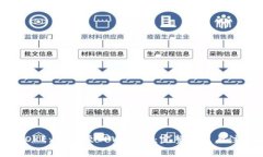 如何将OKEx提币至TPWallet：完整流程与注意事项