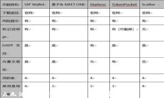 为什么无法下载TP Wallet App？常见问题与解决方案