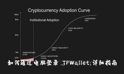 如何通过电脑登录 TPWallet：详细指南