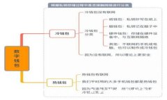 深入解析YFI加密货币：未来前景与投资机会