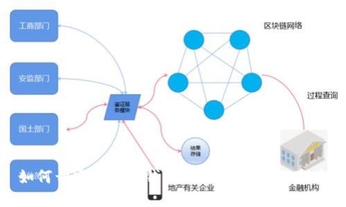 如何开通区块链钱包网银功能：完整指南