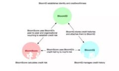 区块链钱包中的助记词：使用与安全指南