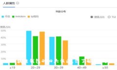区块链钱包的四大误区，你了解多少？
