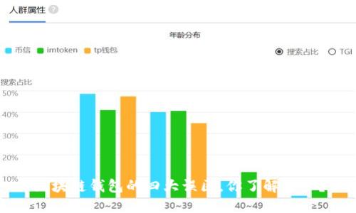 区块链钱包的四大误区，你了解多少？