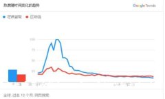 如何下载数字货币钱包：一步一步教你轻松拥有