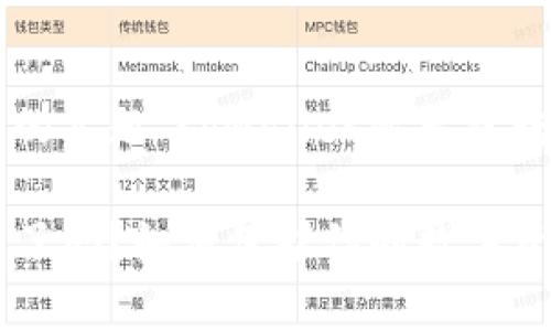 下面是针对您所提问的主题“tpwallet资产被转走了吗”的详细信息。

tpwallet资产被转走了吗？如何保护你的数字资产安全