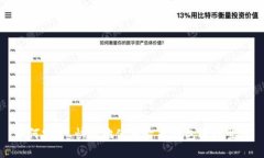 如何安全、快捷地使用智能钱包进行登录