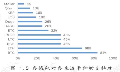 小狐狸钱包安卓版使用教程：轻松管理数字资产