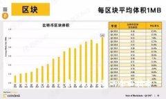 : tpwallet支持Waves链的全面指南