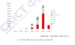 区块链手机客户端：如何选择适合你的区块链应