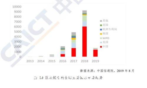 区块链手机客户端：如何选择适合你的区块链应用