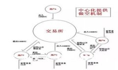 揭开数字货币空壳钱包转账骗局的真相