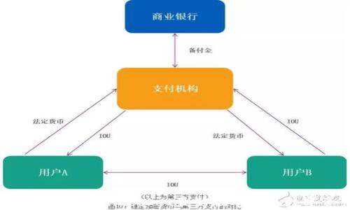 
如何有效使用TokenPocket最新版本实现数字资产管理