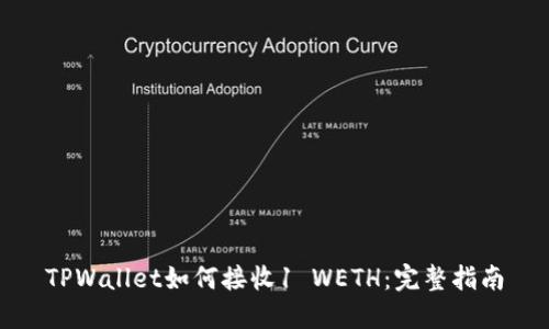 TPWallet如何接收1 WETH：完整指南