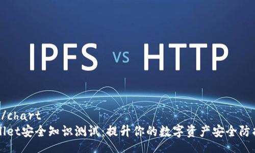 chart/chart
TPWallet安全知识测试：提升你的数字资产安全防护能力