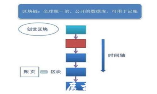 
区块链云钱包的发展前景分析与趋势预测