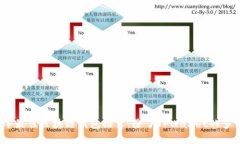 2023年最佳区块链钱包推荐：除了TPWallet的多元选